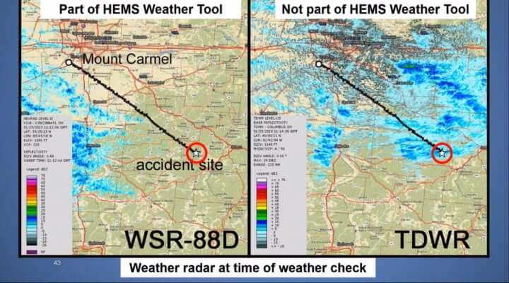 NTSB HEMS Weather Tool
